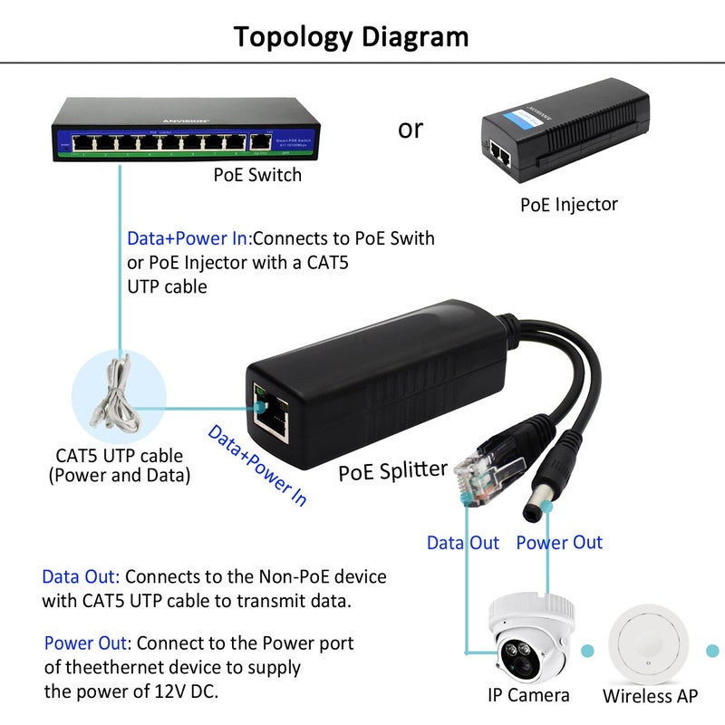 ANVISION 4-Pack 12V DC Output Active PoE Splitter Adapter, IEEE 802.3af, 10/100Mbps, for IP Camera AP Voip Phone and More, AV-PS12 - Image 5